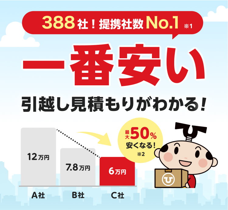 引っ越し見積もりが一番安い業者を選べる無料比較サイト【引越し侍】
